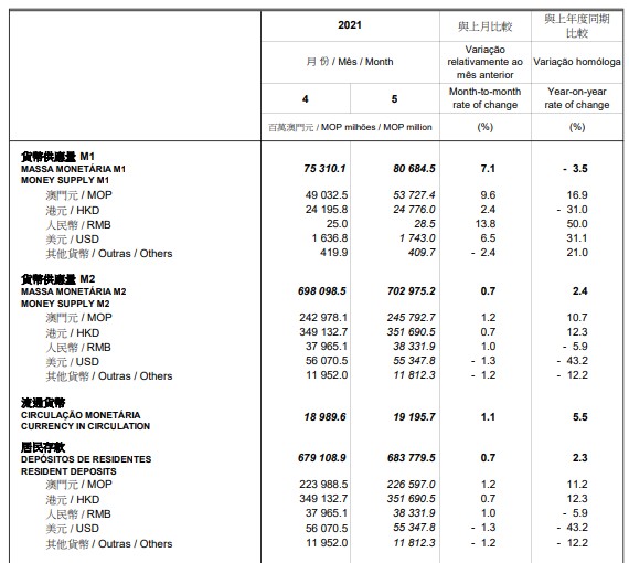 澳門一碼一碼100準(zhǔn)確資料,精準(zhǔn)分析實踐_GUL27.964云端版