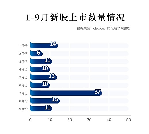 科技新星閃耀，新股走勢(shì)引領(lǐng)未來生活巨變