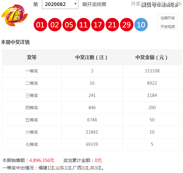 澳門六十彩開獎結(jié)果查詢,詳細數(shù)據(jù)解讀_XQB9.881萬能版