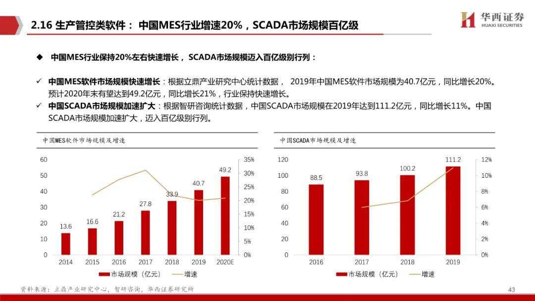工程廠房燈具 第239頁