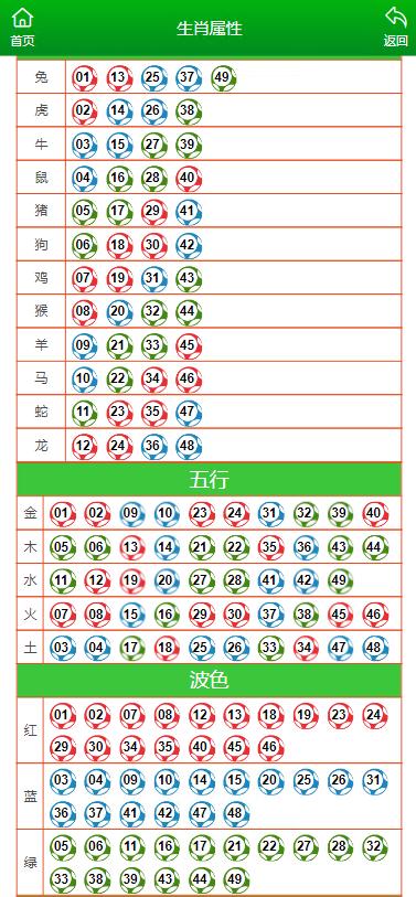 澳門管一肖一碼100大全,仿真方案實施_圖形版29.193