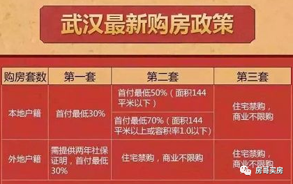 武漢購房政策最新動態(tài)，變化帶來機(jī)遇，學(xué)習(xí)提升購房自信