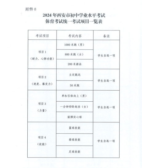 揭秘2024年西安中考改革方案，自然美景探索之旅