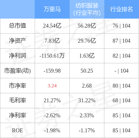 運(yùn)動(dòng)場(chǎng)館燈具 第200頁