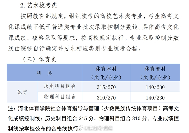 河北高考投檔線最新消息揭秘，小明的探秘之旅