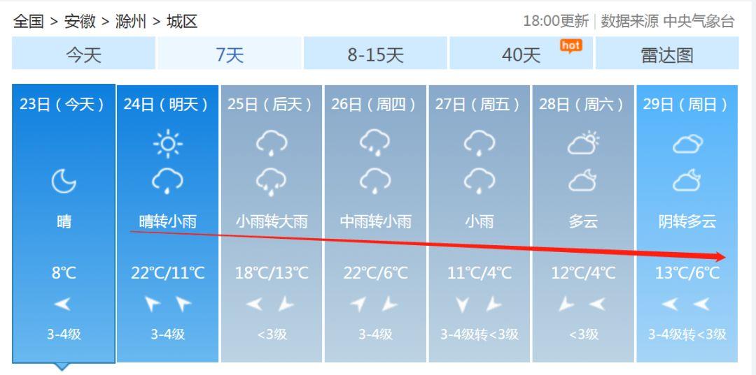 安徽滁州暴雨下的勵(lì)志交響曲，風(fēng)雨中的自信與成就感