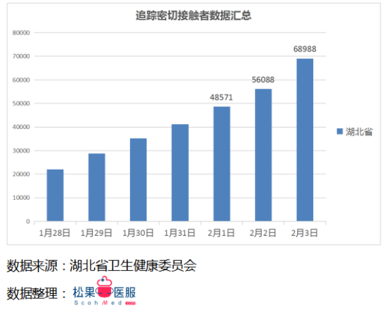 每日更新的疫情數(shù)據(jù)最新播報，留意最新動態(tài)！