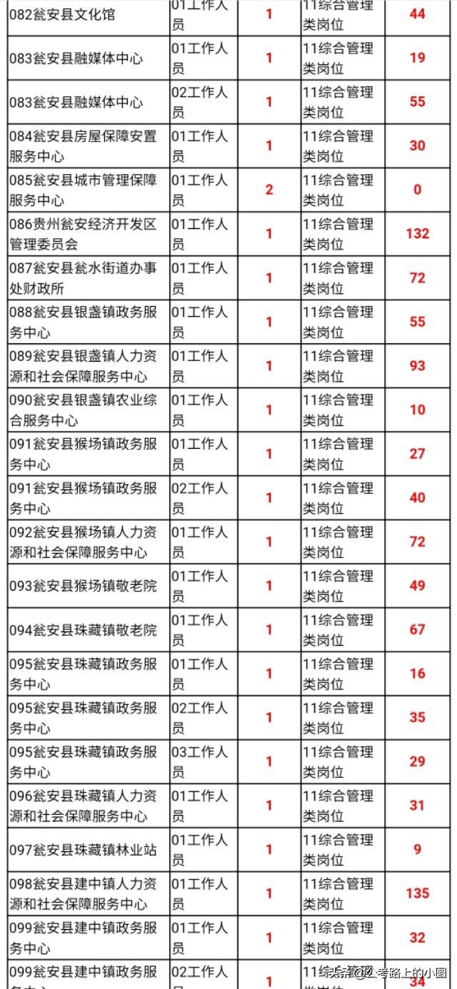甕安縣最新招聘資訊，變化帶來自信，學(xué)習(xí)鑄就未來之路