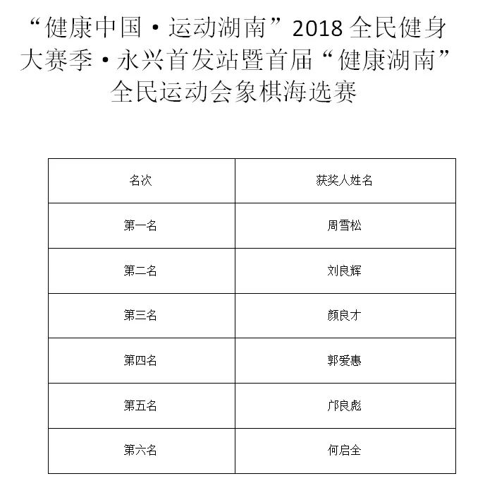 技藝與智慧的較量，象棋比賽成績回顧