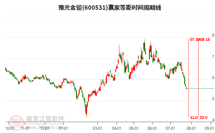 豫光金鉛最新動(dòng)態(tài)更新，最新消息匯總