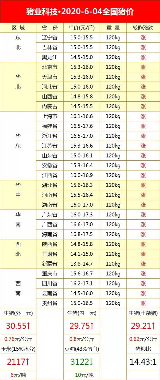 全國最新生豬價(jià)格今日豬價(jià)走勢，詳細(xì)步驟指南