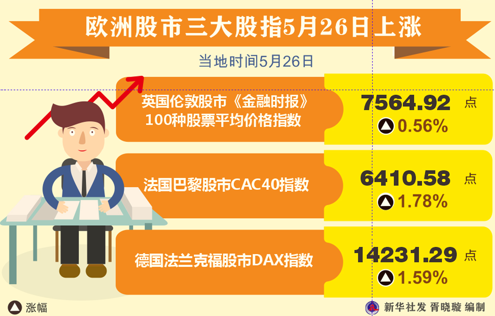 歐洲股市行情，一段溫馨的金融旅程