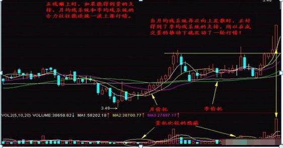 股票均線設(shè)置，如何影響我們的投資生活？