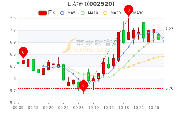 日發(fā)精機股票行情揭秘，小巷深處的潛力股