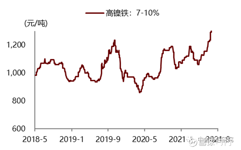 最新高鎳價(jià)格走勢(shì)，背景、影響及領(lǐng)域地位分析