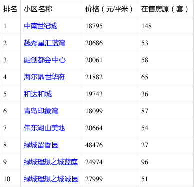 科技賦能下的李滄二手房市場價重塑房產視界