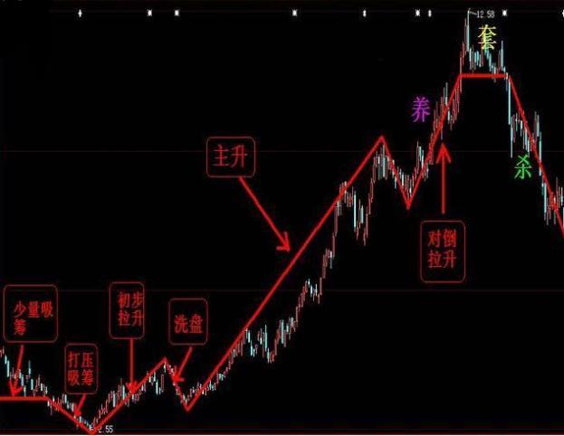 揭秘股市破解之道，探尋股票神秘面紗下的真相