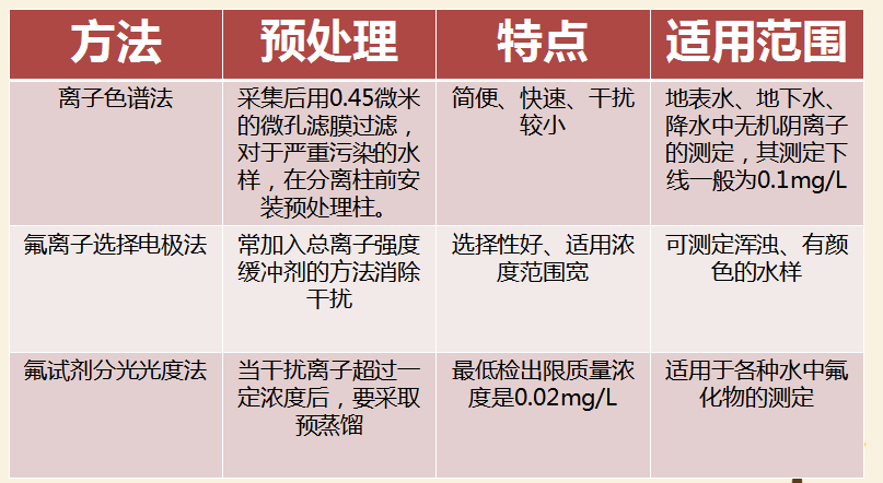最新氟，友情的小奇跡揭秘