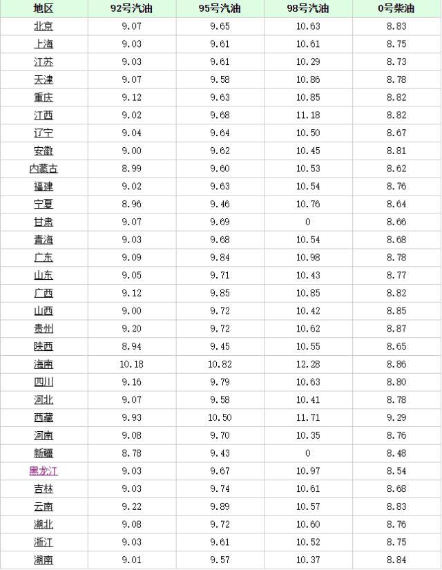 長沙最新油價趨勢，科技重塑能源體驗，引領(lǐng)未來生活革新