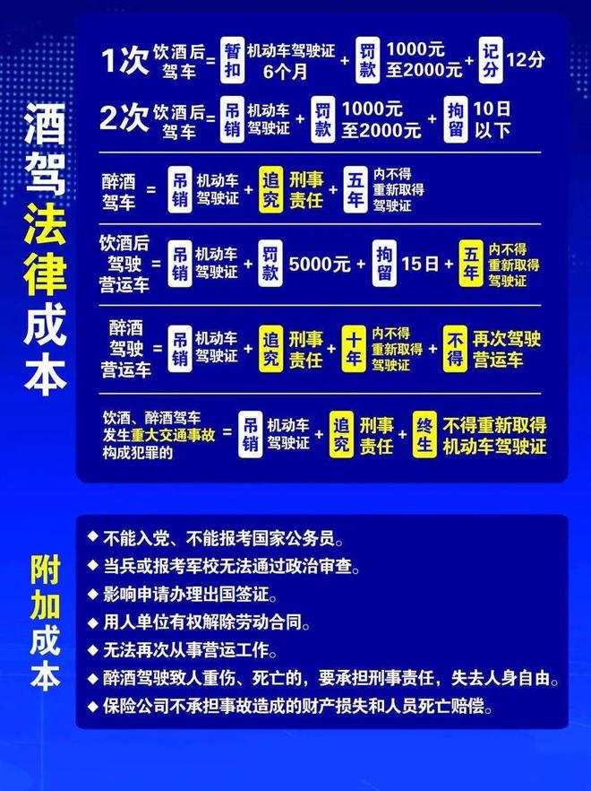 小區(qū)酒駕處理新規(guī)定，變化帶來自信，努力成就未來