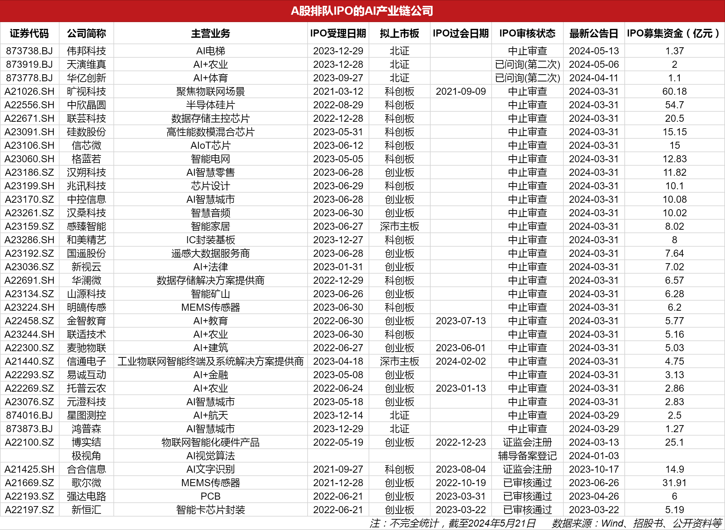 擬上市公司排隊(duì)名單背后的故事，小秘密與大家庭的溫馨之旅