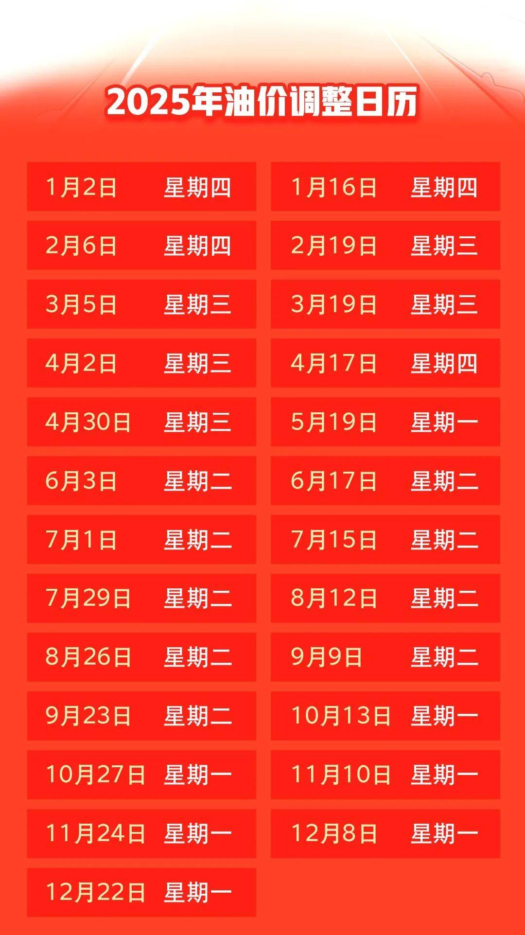 汽油價(jià)格最新調(diào)整動(dòng)態(tài)，變化中的力量與自我成就的啟示