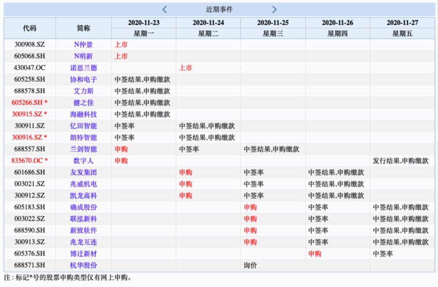 易德申購(gòu)上市時(shí)間揭秘，最新動(dòng)態(tài)與預(yù)測(cè)????