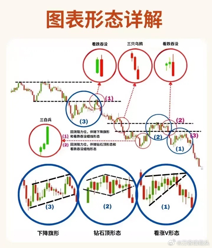 股票形態(tài)分析圖解，深度解析股票走勢，掌握投資先機(jī)