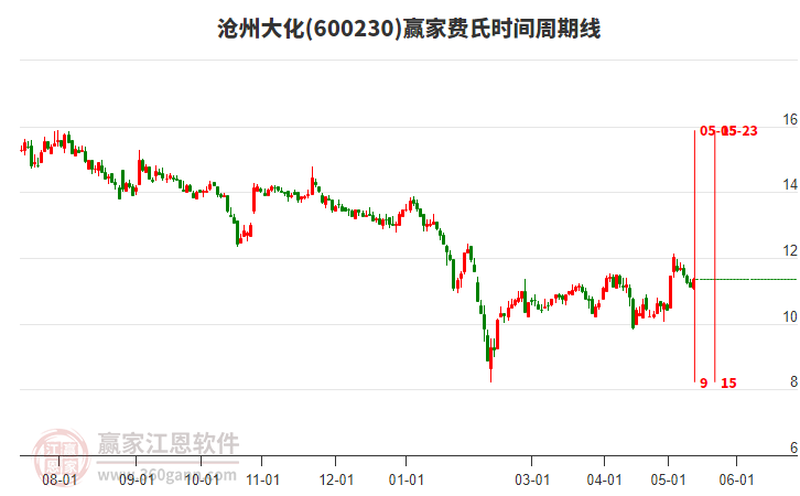 股市行情滄州大化，股市中的溫情故事揭秘