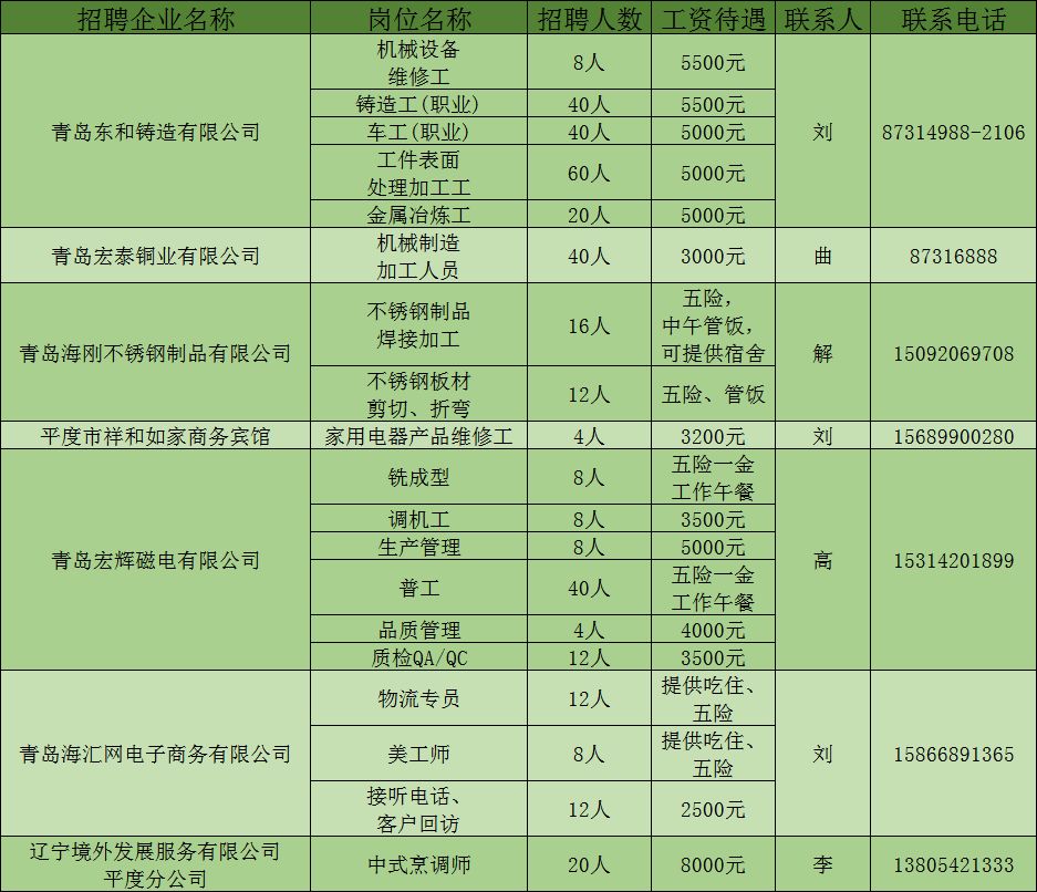 平度最新招聘信息，科技引領(lǐng)未來，智能招聘新時代開啟