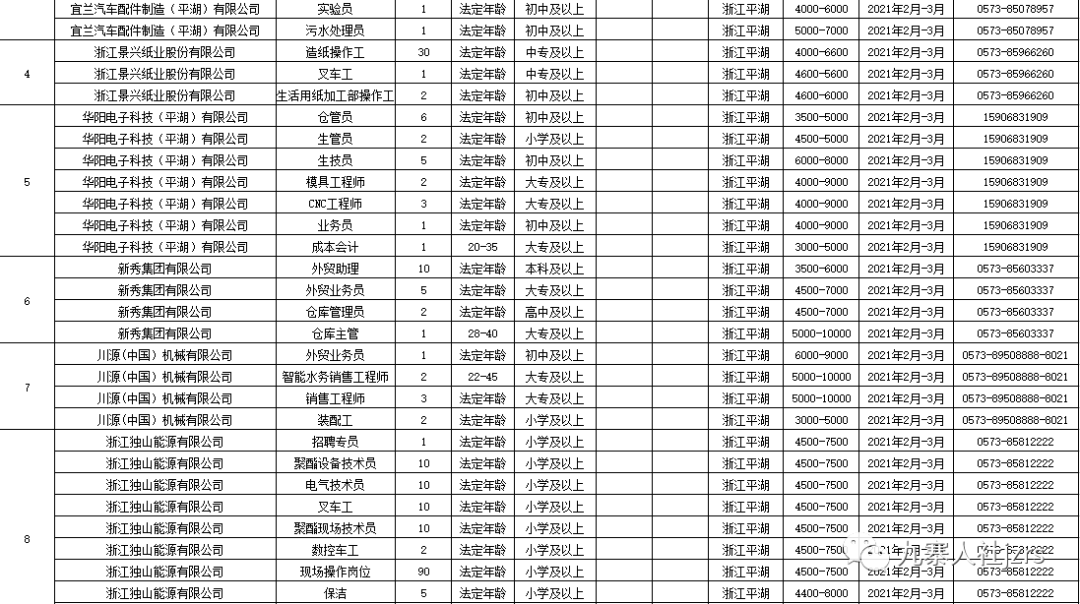 西安戶(hù)縣最新招聘信息回顧，地域發(fā)展與時(shí)代脈搏同步前行