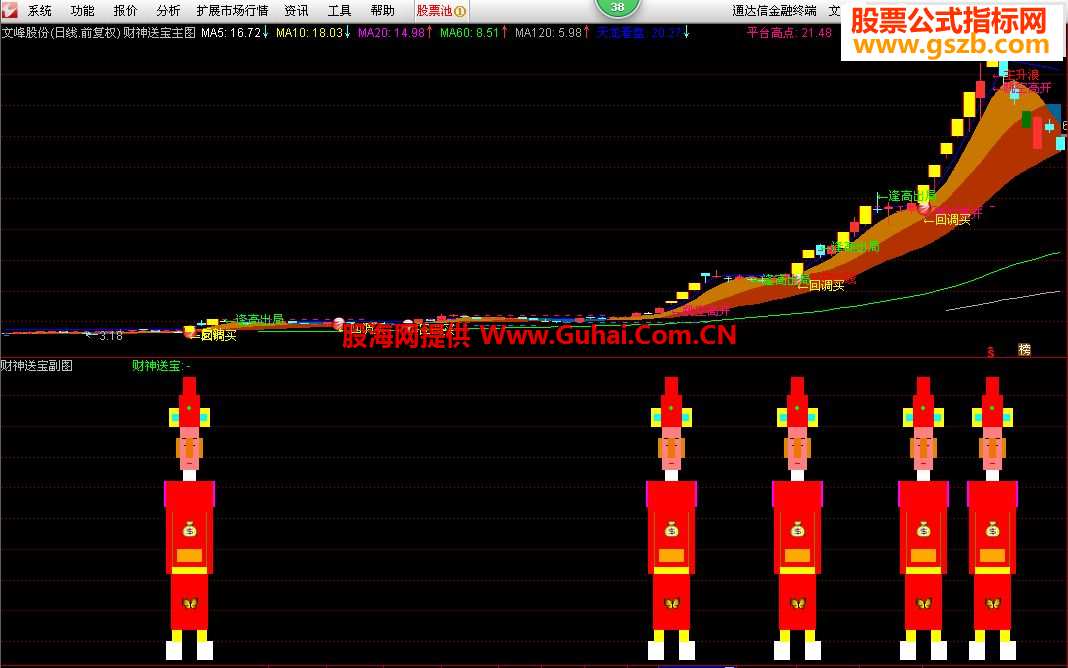 最新版通達(dá)信，投資領(lǐng)域的得力助手