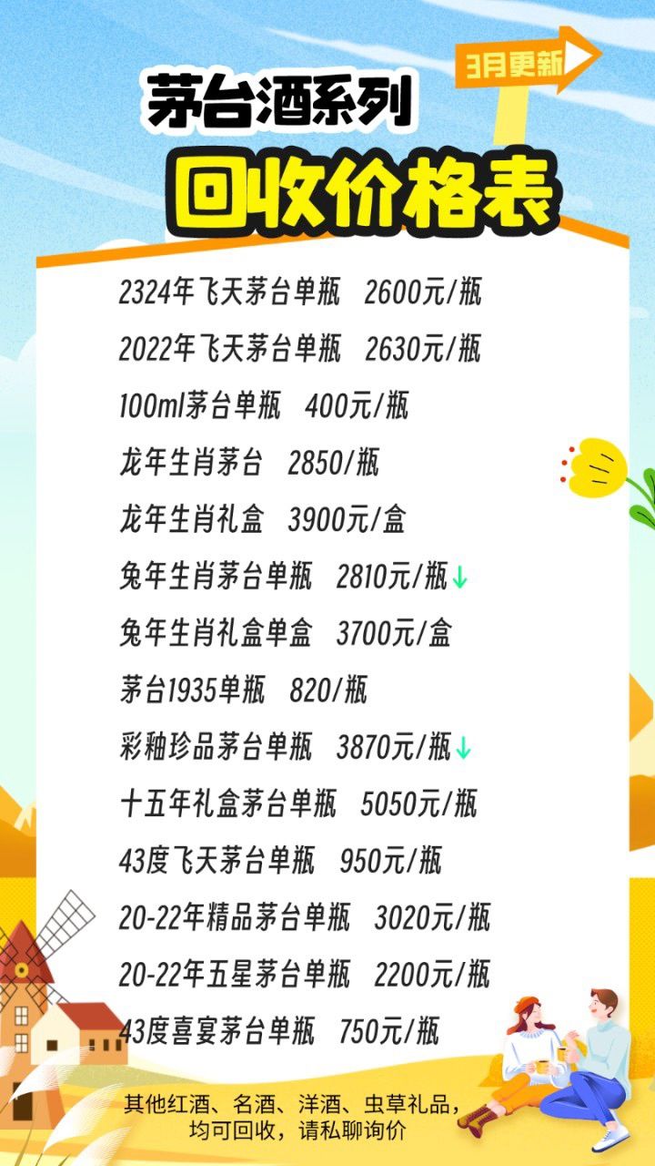 最新茅臺酒報價揭秘，探尋市場價格的奧秘