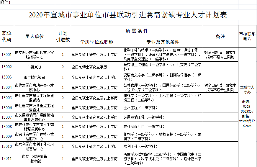 宣城最新購房補貼政策，與自然美景共舞，心靈之旅啟程！