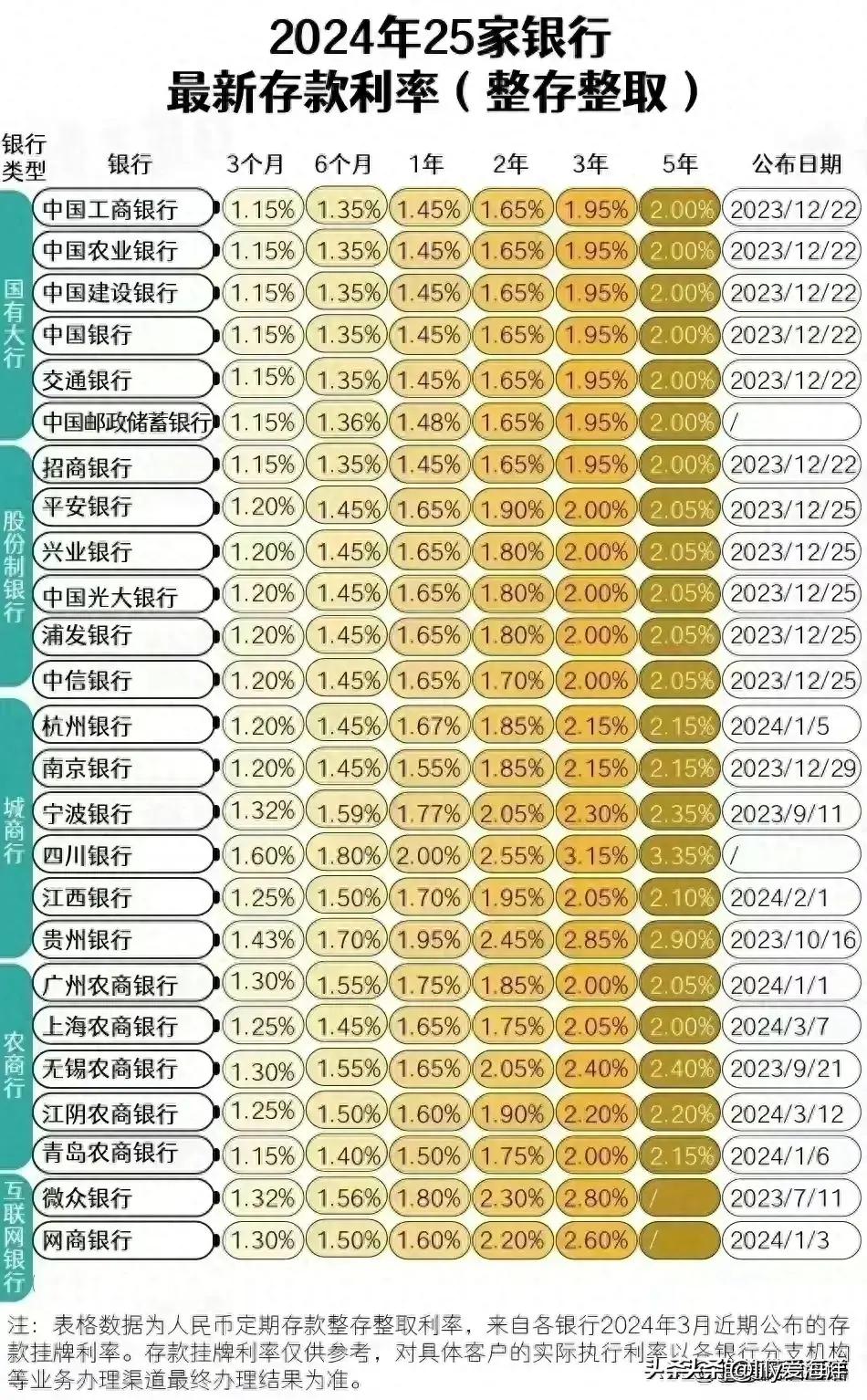 最新貸款利率2024，友情與家庭的溫馨故事啟程