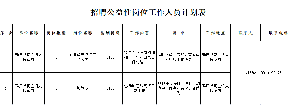 湯原最新招聘，友情、機(jī)遇與家的溫馨交匯點(diǎn)