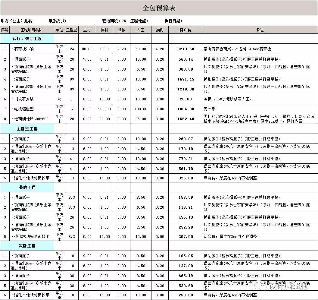 裝修公司最新報(bào)價(jià)揭秘，打造溫馨小窩背后的故事