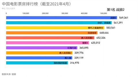 電影最新票房排行，歡笑與感動的觀影之旅啟程！