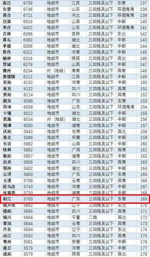 LED光源 第62頁(yè)