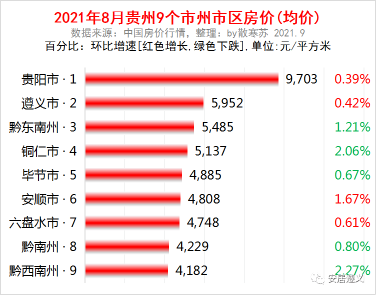 貴定最新房價走勢及深度分析
