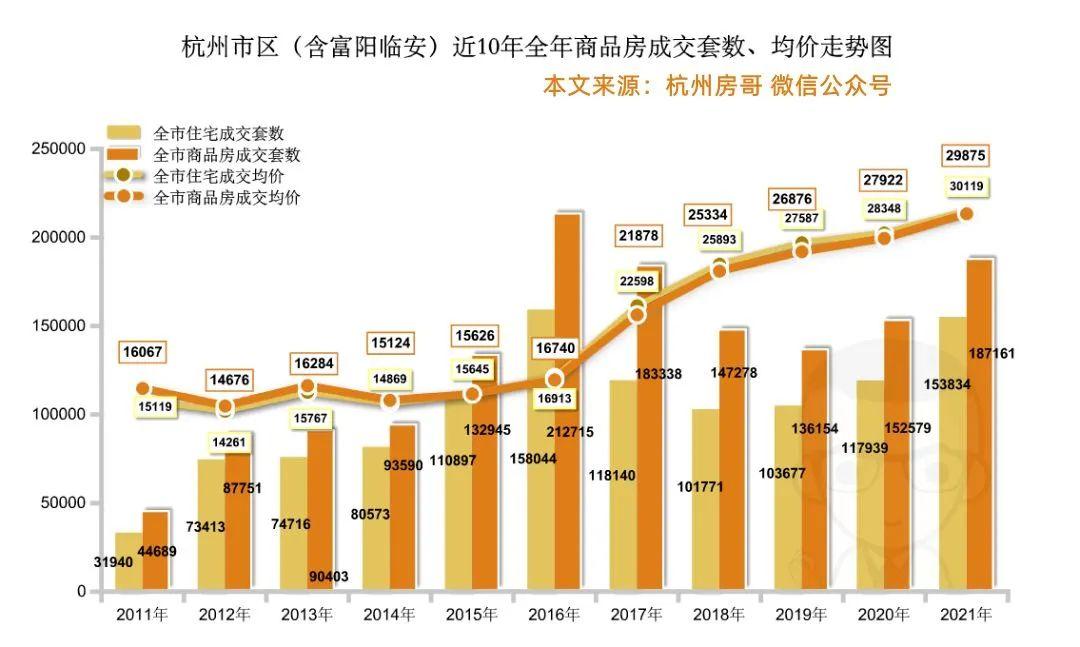 杭州最新樓市動態(tài)揭秘，未來發(fā)展趨勢與熱門區(qū)域探尋