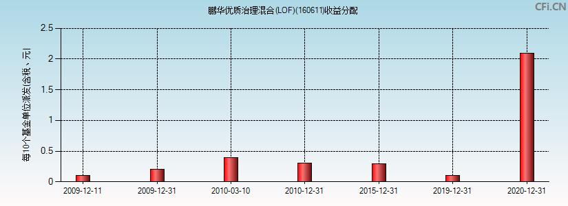 基金160515最新凈值揭曉，友情與陪伴的溫馨故事展開(kāi)