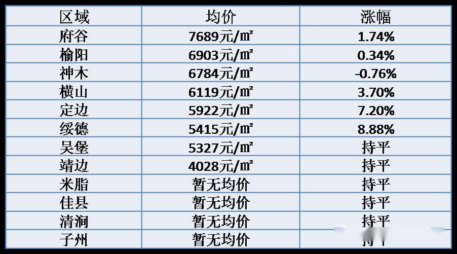 通渭最新房?jī)r(jià)走勢(shì)，背景、動(dòng)態(tài)與地域影響分析