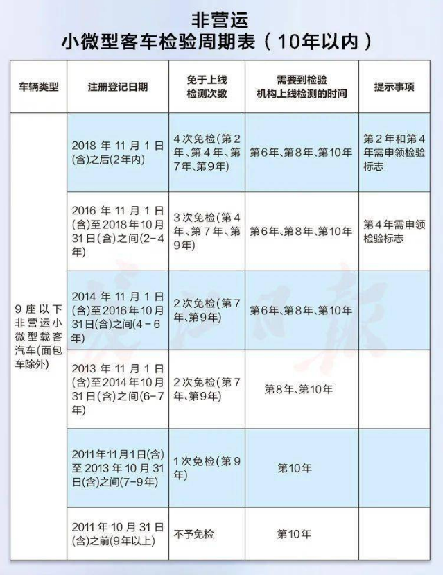 最新免檢車，車輛科技革新的里程碑