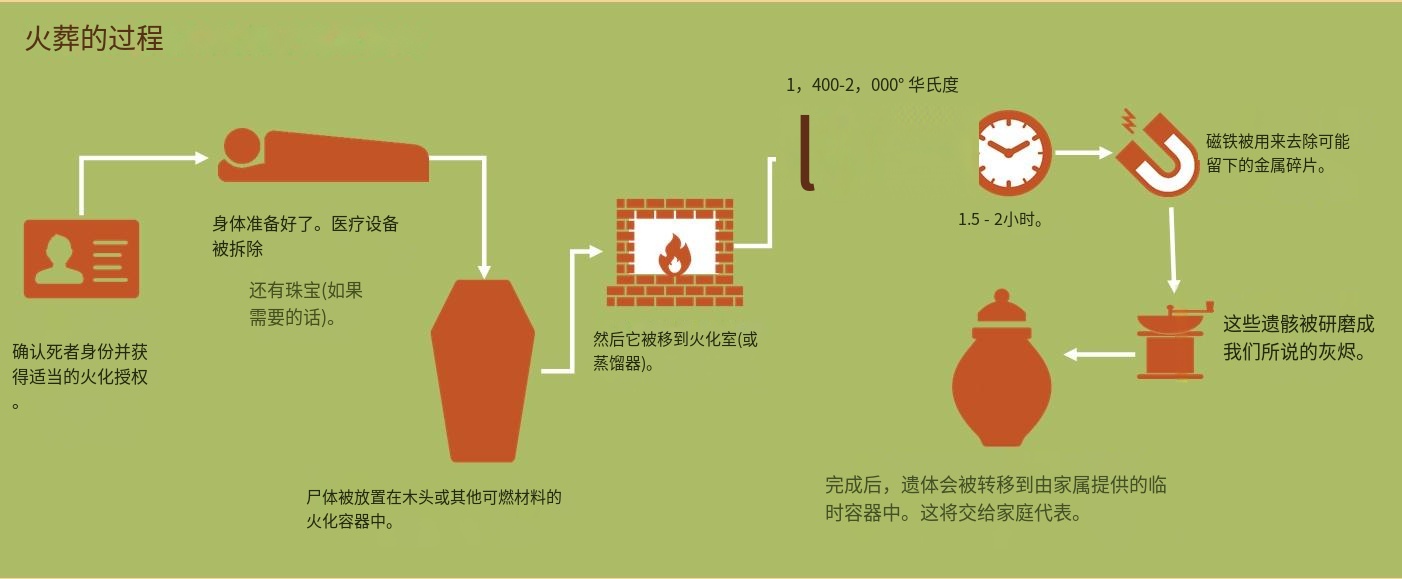 時代變遷下的最新火葬方式，創(chuàng)新與進(jìn)步的體現(xiàn)