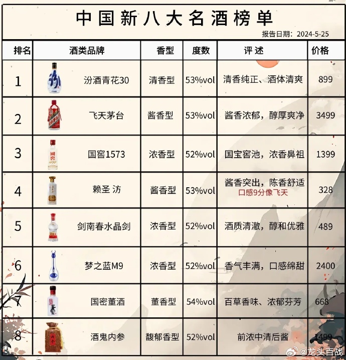 尋找內(nèi)心的寧靜與平和，踏上自然之旅探索最新酒品