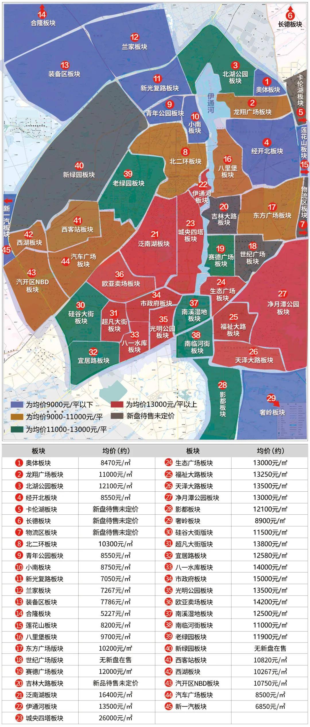 長春最新小區(qū)，變化中的家園，成就感的源泉