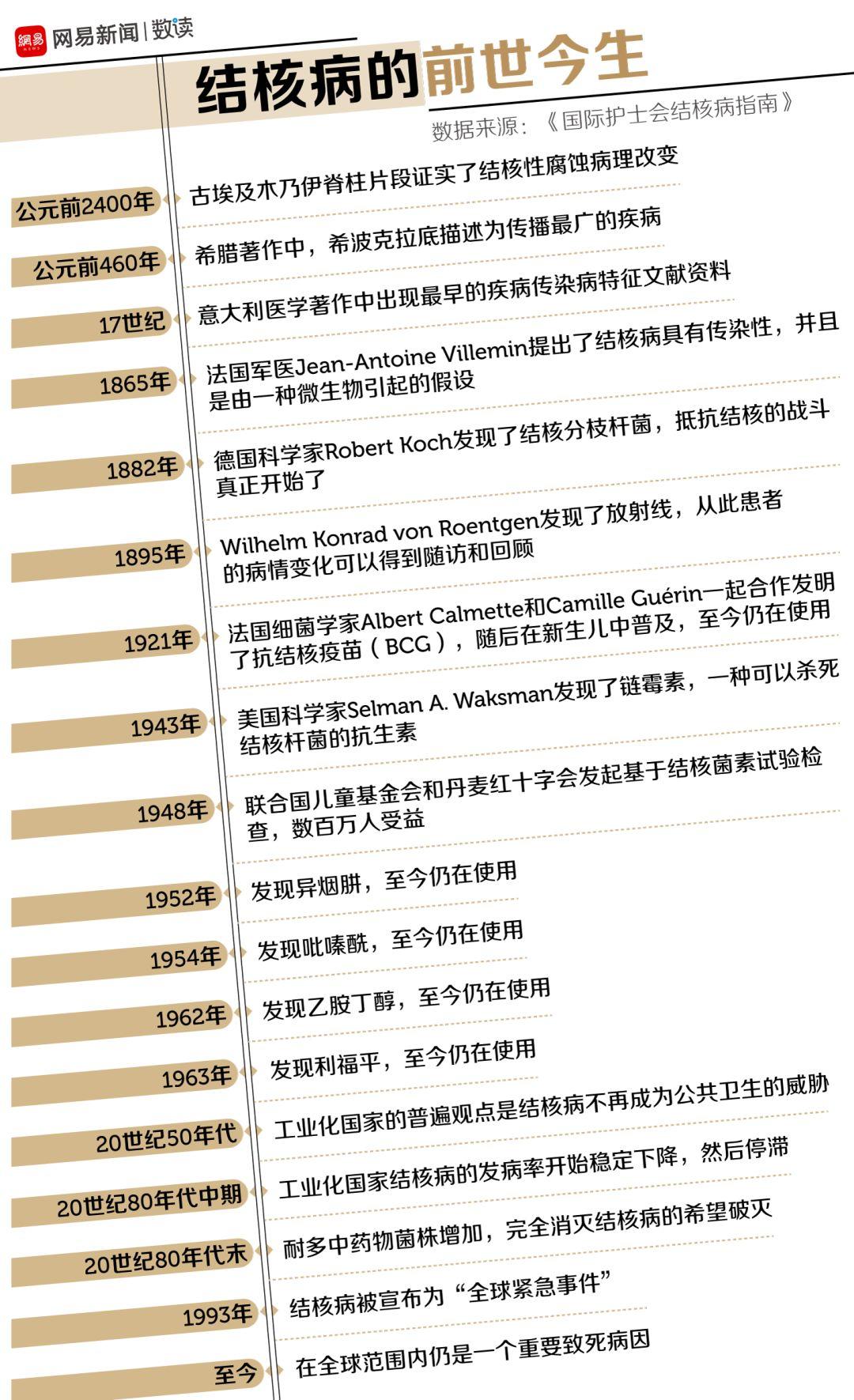 瘟疫最新動態(tài)更新，全球瘟疫最新狀況分析