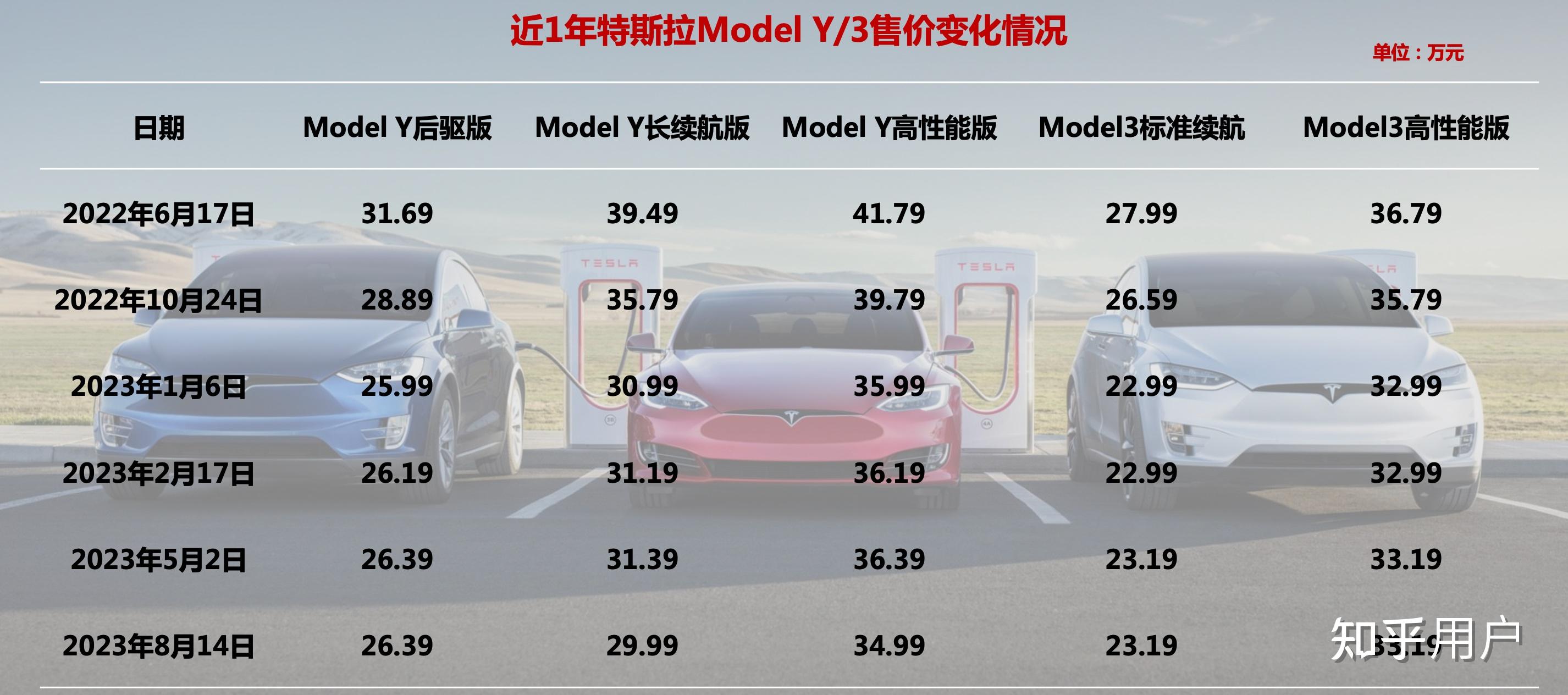 特斯拉最新行情引領(lǐng)智能出行新時代，電動浪潮掀起波瀾！