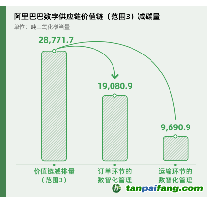 碳時代，最新叫法背后的探索背景、重大事件與重要地位